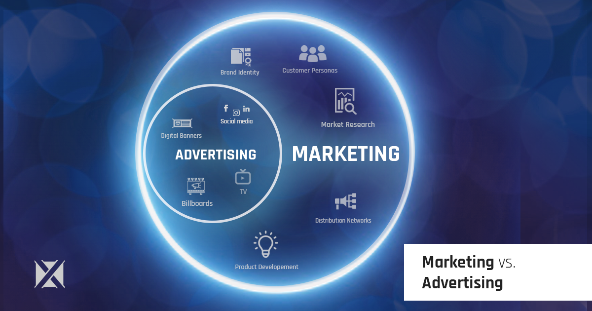 Distinction between advertising and marketing